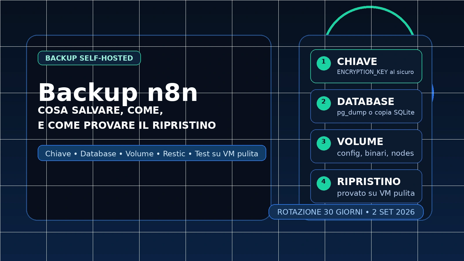 Backup di n8n self-hosted: cosa salvare, come, e come provare il ripristino