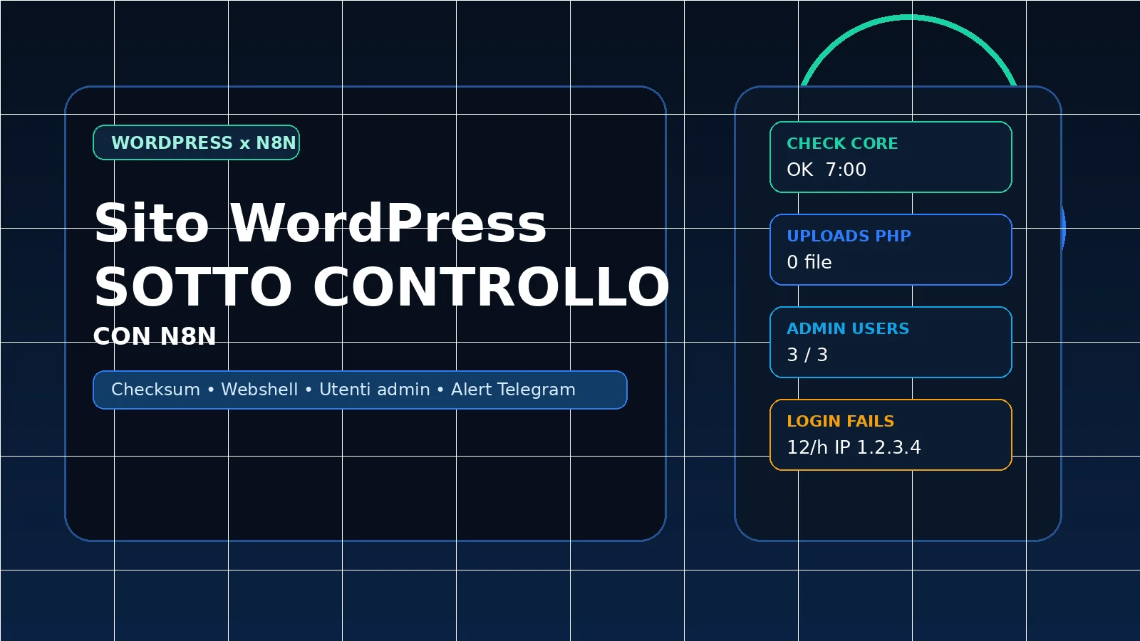 Proteggere un sito WordPress con n8n: monitoraggio integrità, alert e risposta